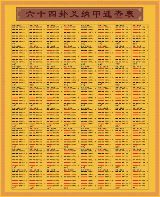 六爻排盘解析：事业、学业、婚姻等问题全知晓