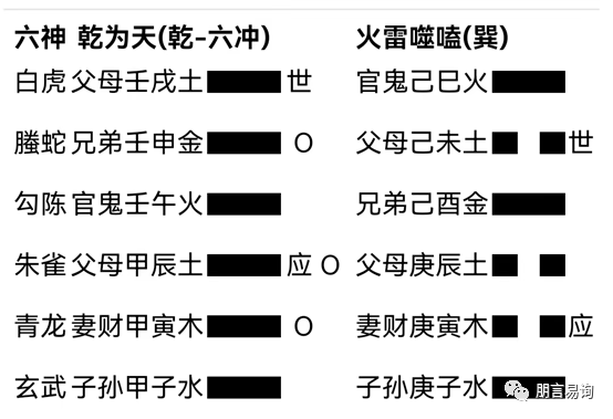 六爻伏吟解析：爻发动后变出相同地支，担心忧愁之象，姻缘、疾病、事业官运皆有影响