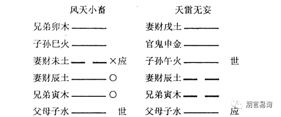 六爻伏吟解析：爻发动后变出相同地支，担心忧愁之象，姻缘、疾病、事业官运皆有影响