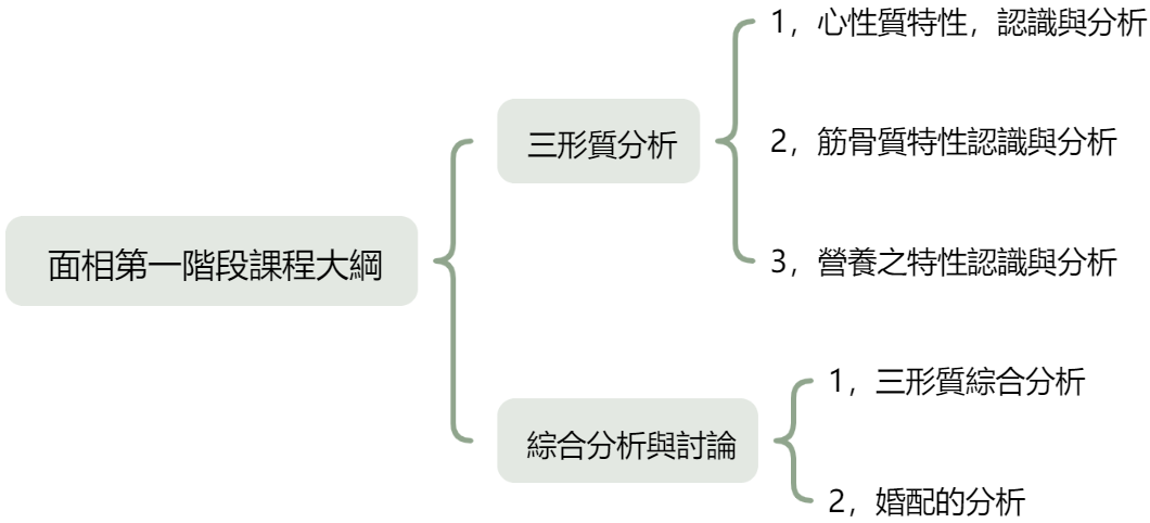 招生面相课：练就火眼精金，快速识人，掌握人生寻宝任务