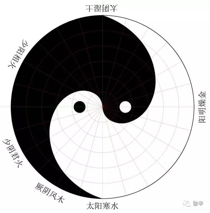 化进化退的奥秘：巳火化午火与午火化巳火的区别