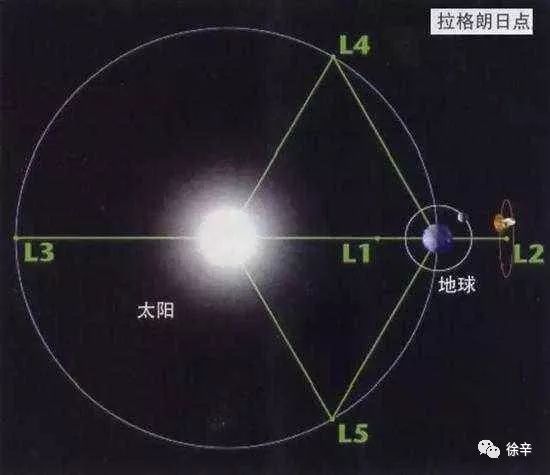 化进化退的奥秘：巳火化午火与午火化巳火的区别